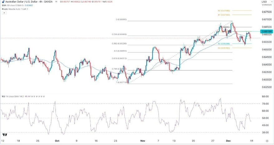 Gráfico de la Señal Forex AUD/USD 