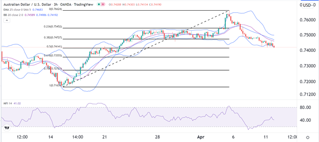 Señal Forex del AUD/USD
