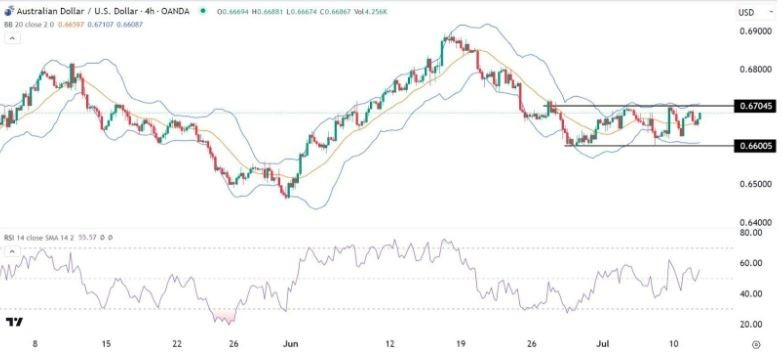 Gráfico de la Señal Forex AUD/USD 