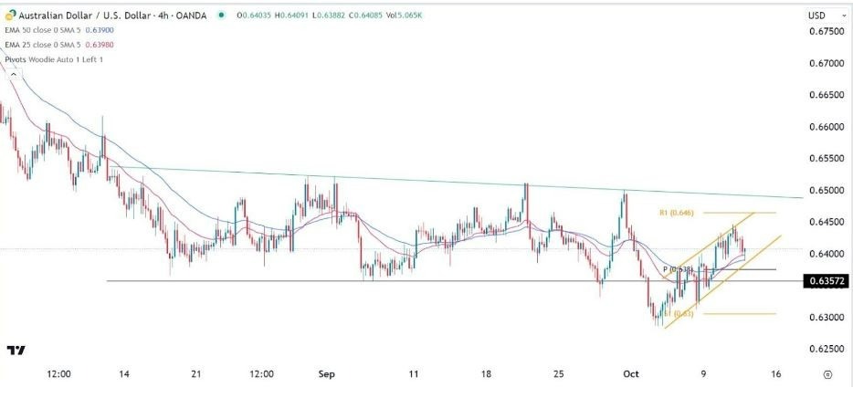 Gráfico de la Señal Forex AUD/USD Gráfico de la Señal Forex AUD/USD