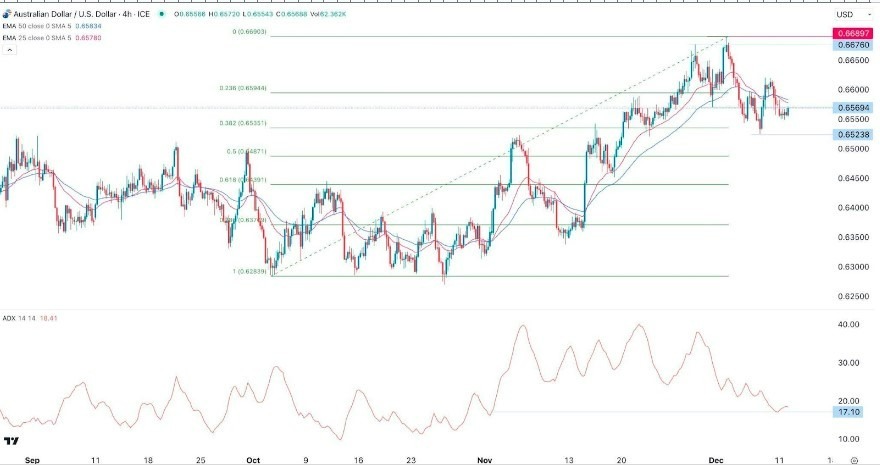 Gráfico de la Señal Forex AUD/USD