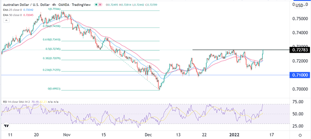 Señal Forex del AUD/USD