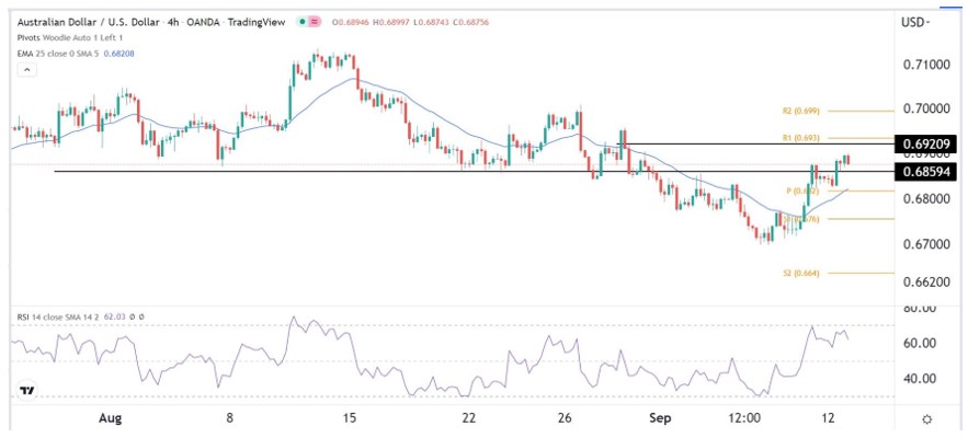 Señal Forex del AUD/USD Señal Forex del AUD/USD