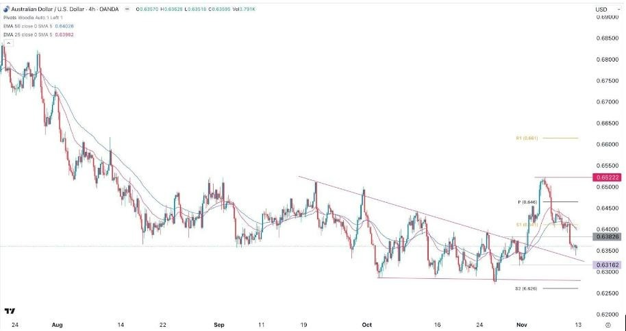 Gráfico de la Señal Forex BTC/USD Gráfico de la Señal Forex BTC/USD