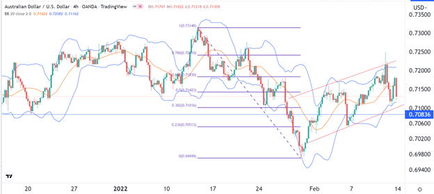 Señal Forex del AUD/USD