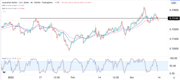 Señal Forex del AUD/USD