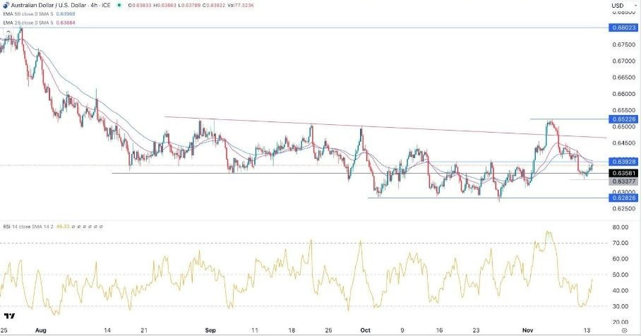 Gráfico de la Señal Forex AUD/USD Gráfico de la Señal Forex AUD/USD