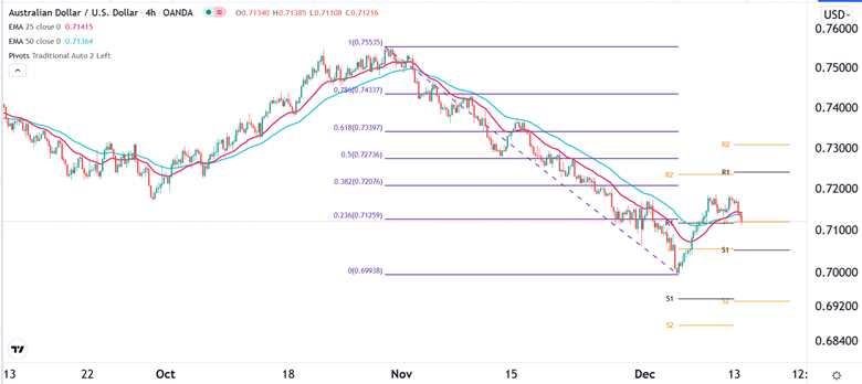 Señal Forex del AUD/USD