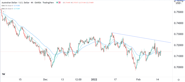 Señal Forex del AUD/USD Señal Forex del AUD/USD
