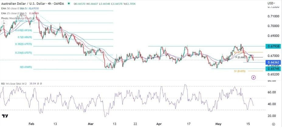 Gráfico de la Señal Forex AUD/USD