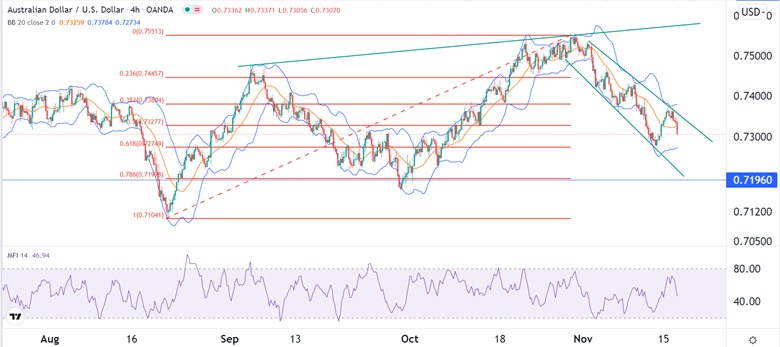 Señal Forex del AUD/USD
