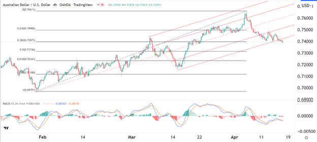 Señal Forex del AUD/USD
