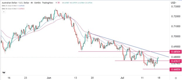Señal Forex del AUD/USD Señal Forex del AUD/USD
