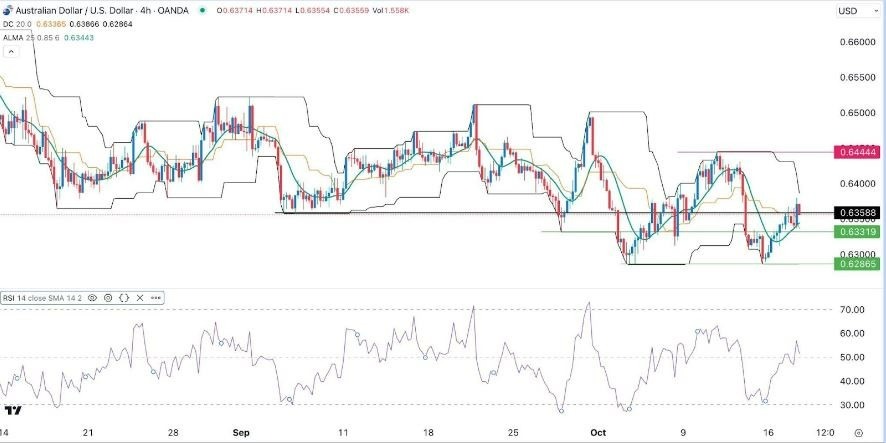 Gráfico de la Señal Forex AUD/USD Gráfico de la Señal Forex AUD/USD