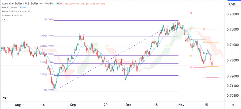 Señal Forex del AUD/USD
