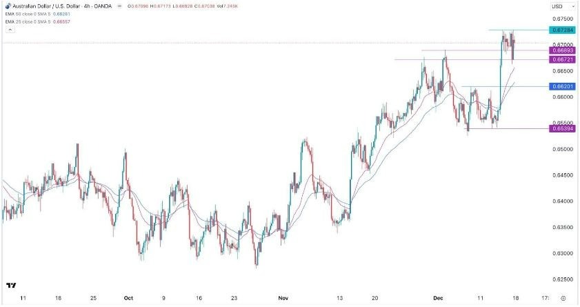 Gráfico de la Señal Forex AUD/USD 
