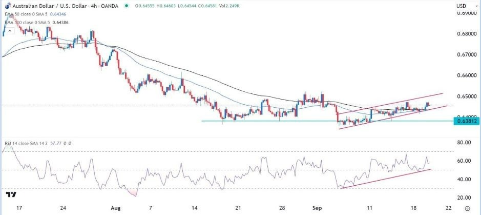 Gráfico de la Señal Forex AUD/USD 