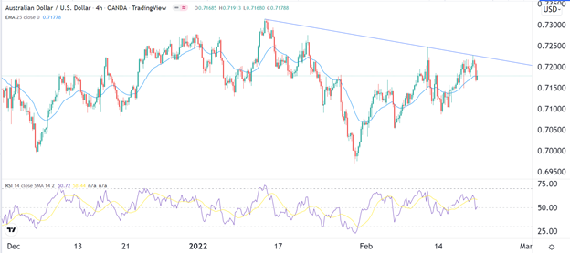 Señal Forex del AUD/USD