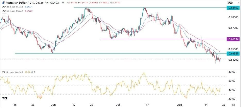 Gráfico de la Señal Forex AUD/USD
