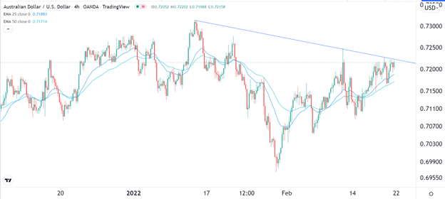Señal Forex del AUD/USD Señal Forex del AUD/USD