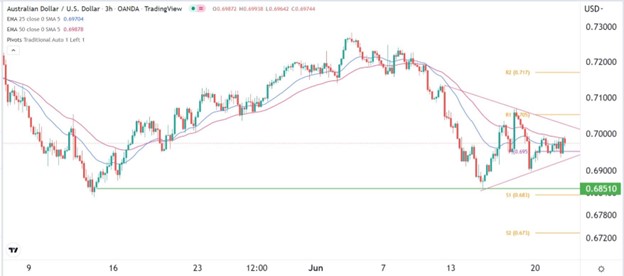 Señal Forex del AUD/USD
