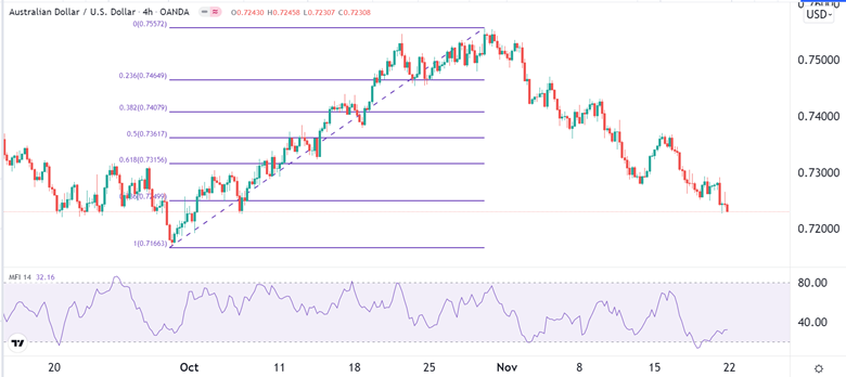 Señal Forex del AUD/USD Señal Forex del AUD/USD