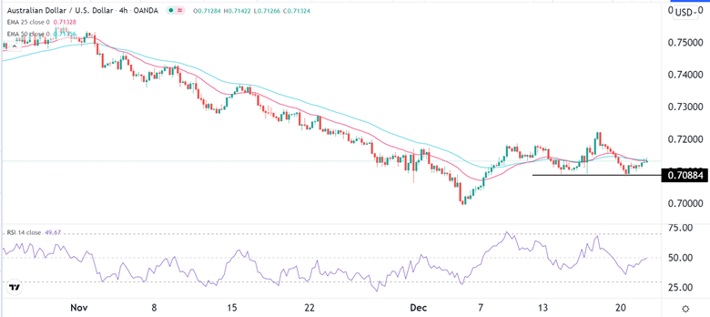 Señal Forex del AUD/USD