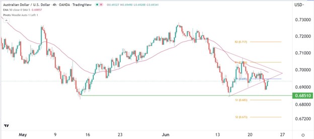 Señal Forex del AUD/USD Señal Forex del AUD/USD