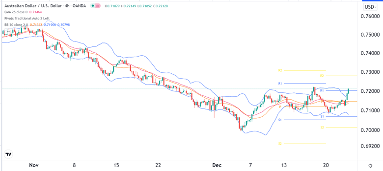 Señal Forex del AUD/USD Señal Forex del AUD/USD