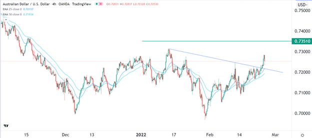 Señal Forex del AUD/USD