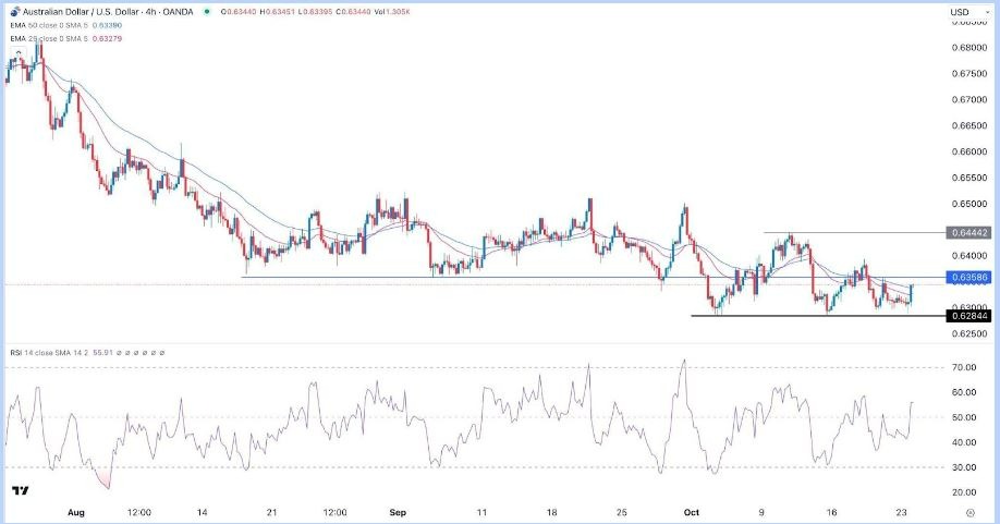 Gráfico de la Señal Forex AUD/USD Gráfico de la Señal Forex AUD/USD