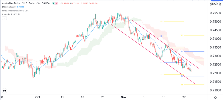 Señal Forex del AUD/USD Señal Forex del AUD/USD