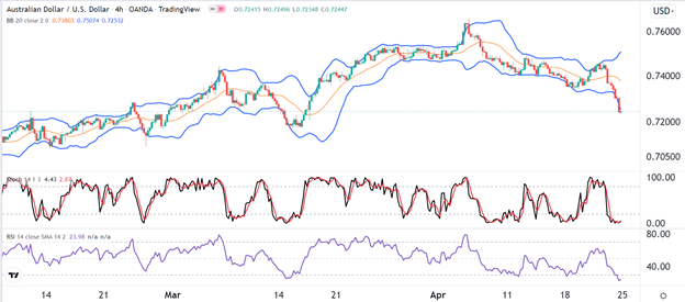 Señal Forex del AUD/USD Señal Forex del AUD/USD