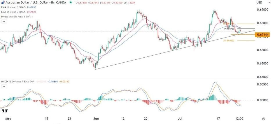 Gráfico de la Señal Forex AUD/USD 