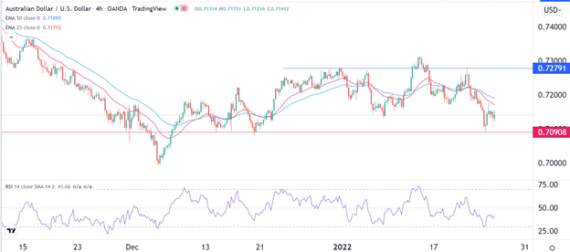Señal Forex del AUD/USD Señal Forex del AUD/USD