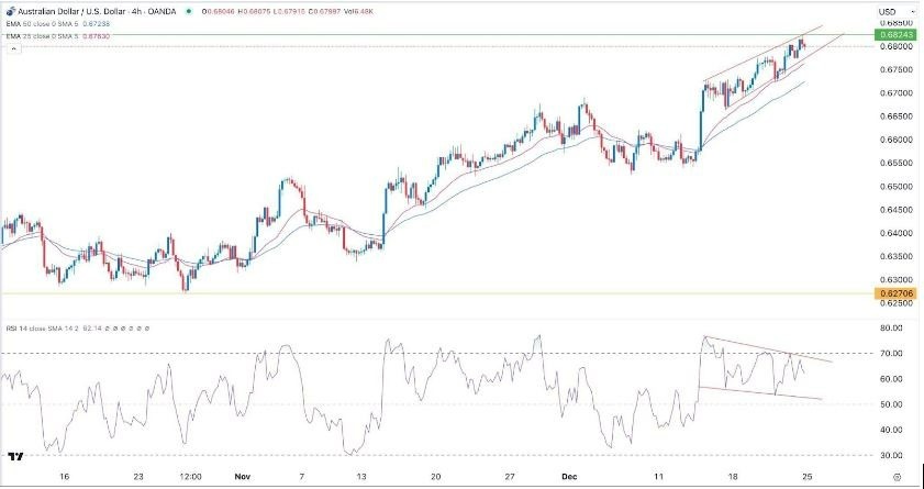 Gráfico de la Señal Forex BTC/USD 