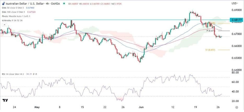 Gráfico de la Señal Forex del AUD/USD