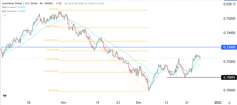 Señal Forex del AUD/USD