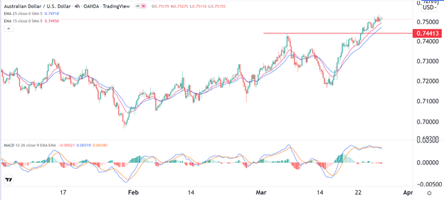 Señal Forex del AUD/USD