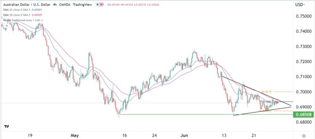Señal Forex del AUD/USD Señal Forex del AUD/USD