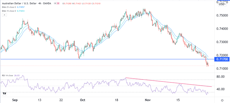 Señal Forex del AUD/USD Señal Forex del AUD/USD