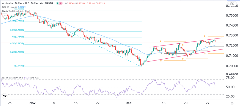 Señal Forex del AUD/USD