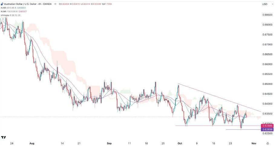 Gráfico de la Señal Forex AUD/USD Gráfico de la Señal Forex AUD/USD