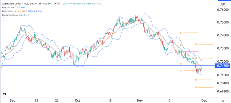 Señal Forex del AUD/USD Señal Forex del AUD/USD