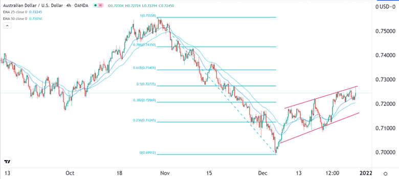 Señal Forex del AUD/USD Señal Forex del AUD/USD