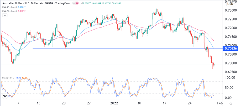 Señal Forex del AUD/USD Señal Forex del AUD/USD