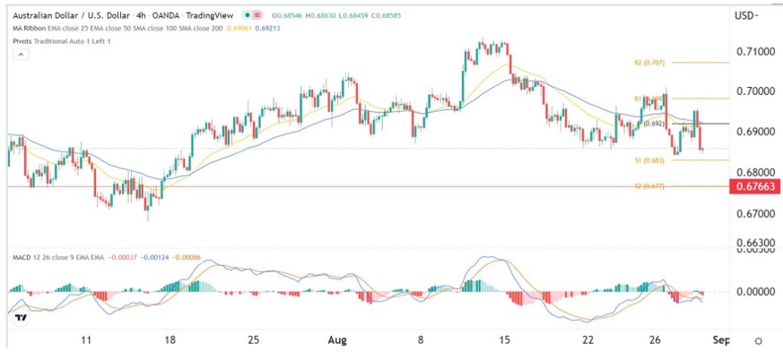Señal Forex del AUD/USD