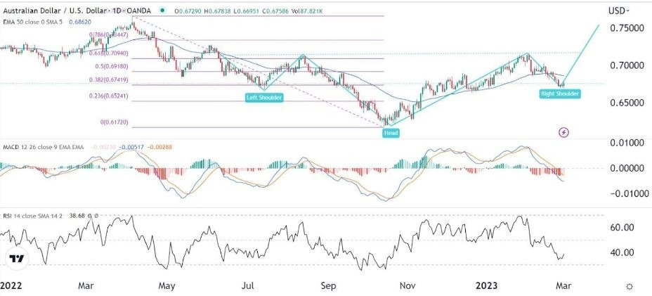 Señal Forex del AUD/USD
