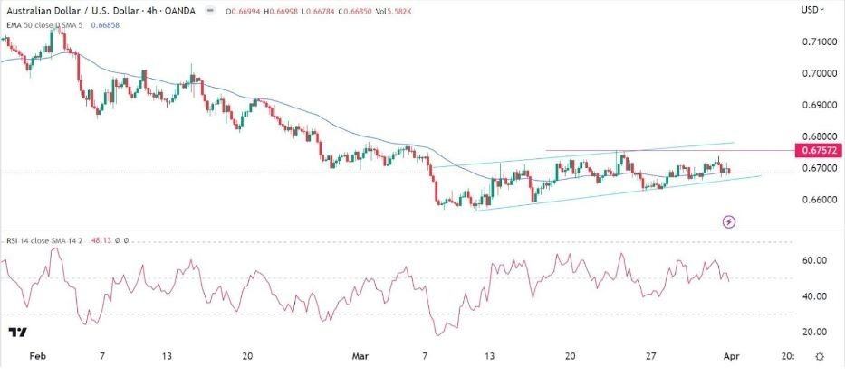 Señal Forex del AUD/USD