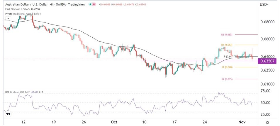 Señal Forex del AUD/USD